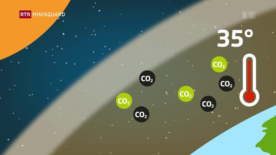 Tge fa il CO2?