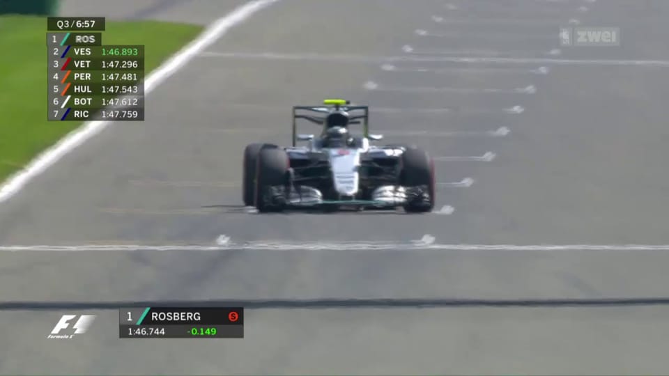 Pole für Rosberg in Spa