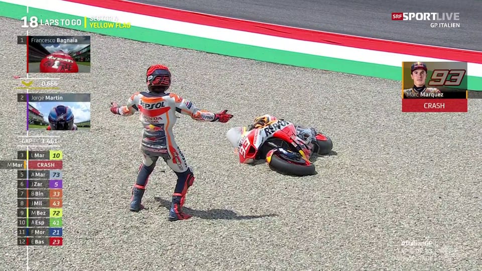 Archiv: Marquez fällt bei GP von Italien aus