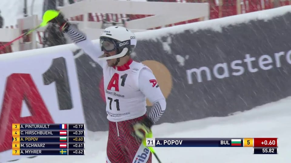 Popov überrascht im 1. Lauf des Kitzbühel-Slalom