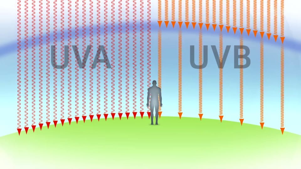 UV-Strahlen - Unsichtbare Gefahr für die Haut