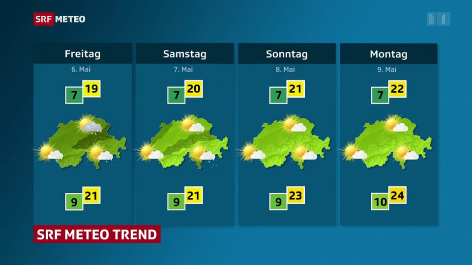 Wetterstory des Tages