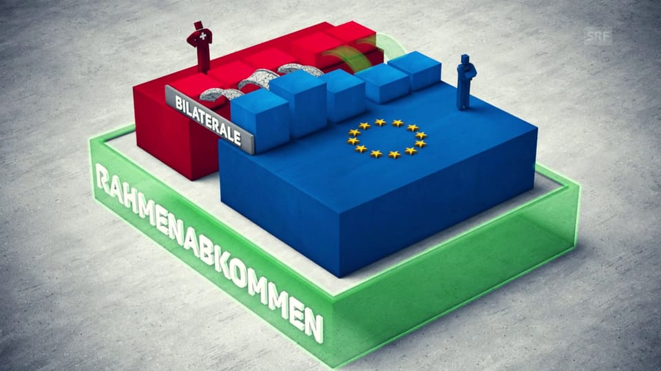 Das EU-Rahmenabkommen