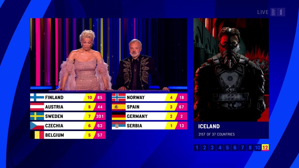 Island verteilt seine Punkte am Eurovision Song Contest 2023