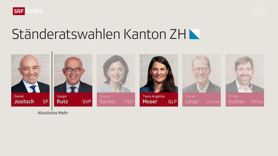 Ständeratswahlen Zürich: Es kommt zum Duell GLP gegen SVP