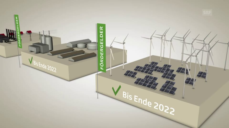 Energiestrategie 2050 – die Kernpunkte
