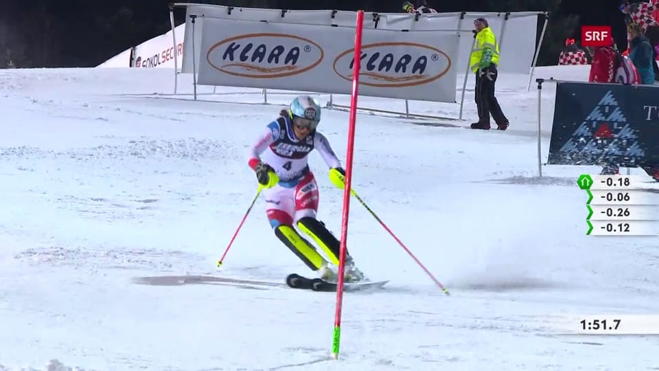 Zusammenfassung Slalom in Zagreb