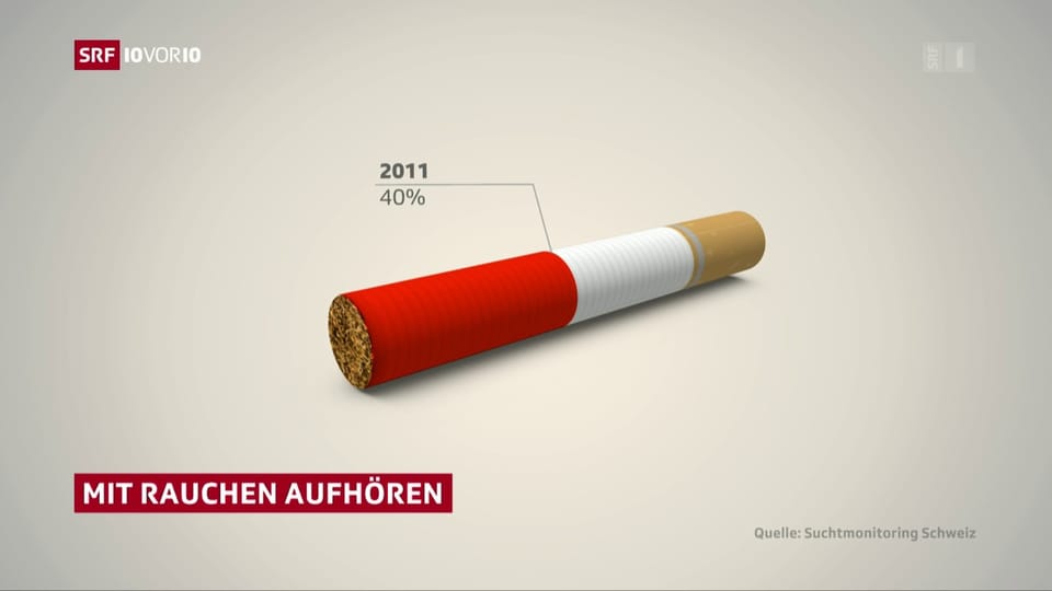 Aus dem Archiv: Der lange Weg vom Tabak weg