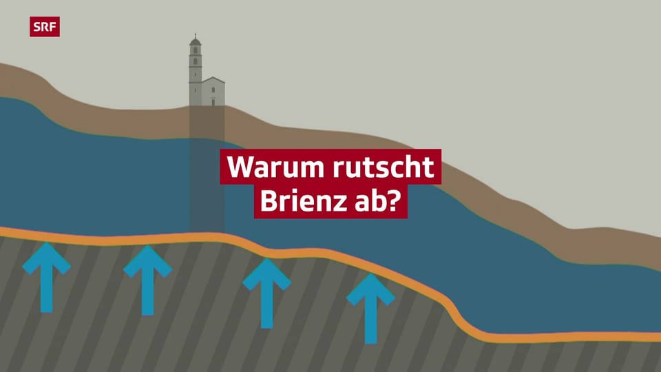 Wieso rutscht das Bündner Dorf Brienz ab?