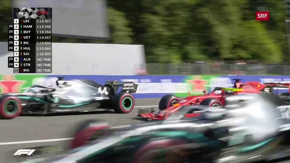 Zusammenfassung Qualifying Monza