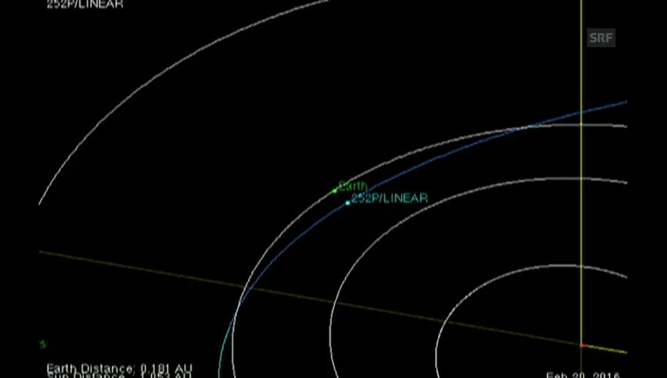 Nasa-Modell zeigt, wie nahe die Kometen der Erde kommen
