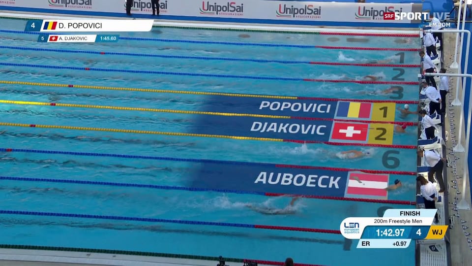 Djakovic im Final über 200 m Freistil nur von Popovici geschlagen
