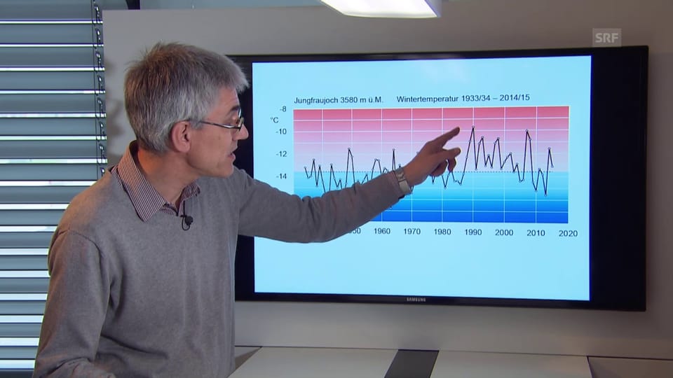 Stephan Bader erklärt die Entwicklung der Temperatur (SRF)