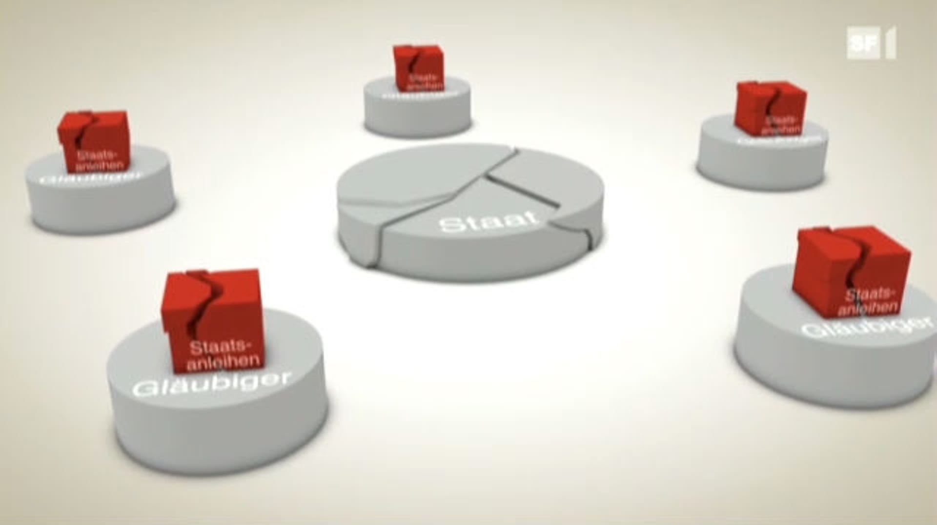 Erklärgrafiken ECO SRF