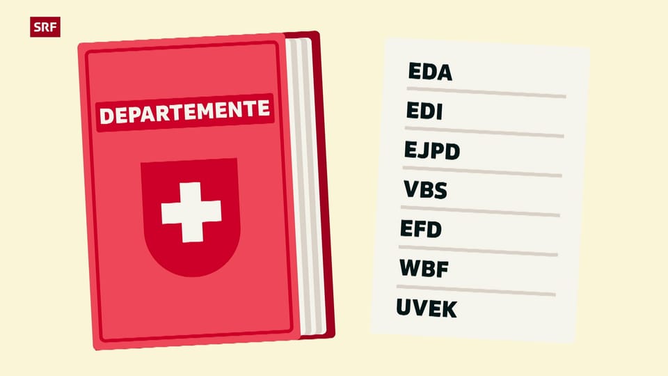 SRF Kids News Welche Eidgenössischen Departemente gibt es? Play SRF