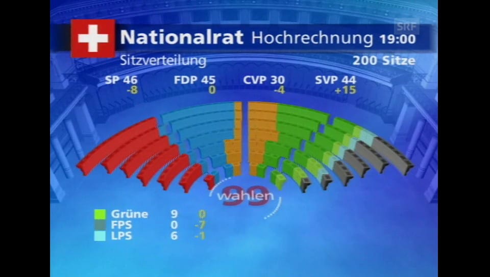 Tagesschau 1 Hochrechnung Zur Sitzverteilung Im Nationalrat Play SRF tagesschau-1-hochrechnung-zur-sitzverteilung-im-nationalrat-play-srf