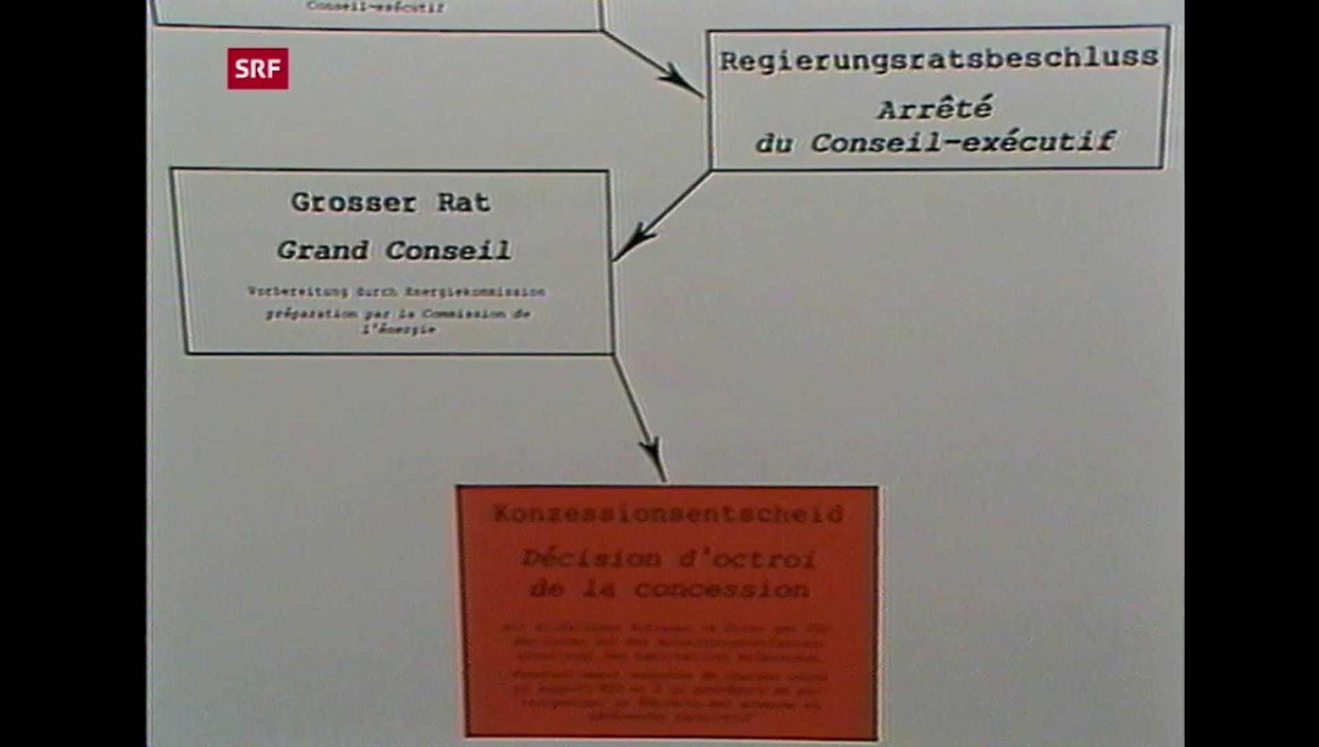 MTW Umweltverträglichkeitsprüfung Play SRF
