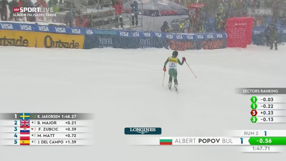 SportClip Albert Popov rast sensationell auf das Podest Play SRF