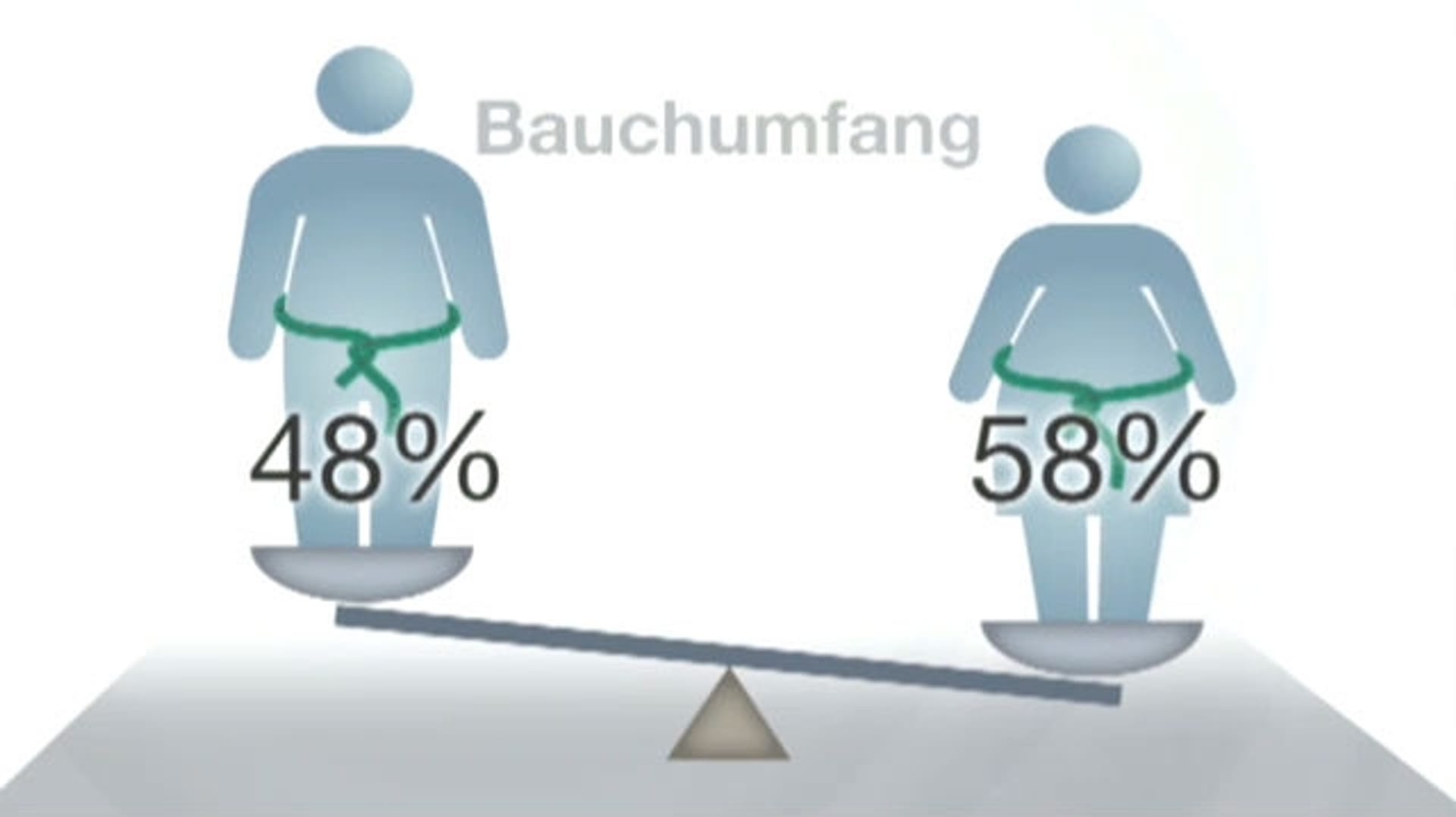bergewichtig Oder Nicht Was Der Bauchumfang Wirklich Aussagt bergewichtig-oder-nicht-was-der-bauchumfang-wirklich-aussagt