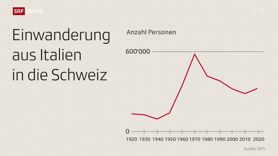 Tagesschau Gut Qualifizierte Personen Aus Italien Wandern In Die tagesschau-gut-qualifizierte-personen-aus-italien-wandern-in-die