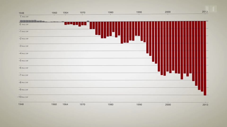 Erklärgrafiken ECO SRF