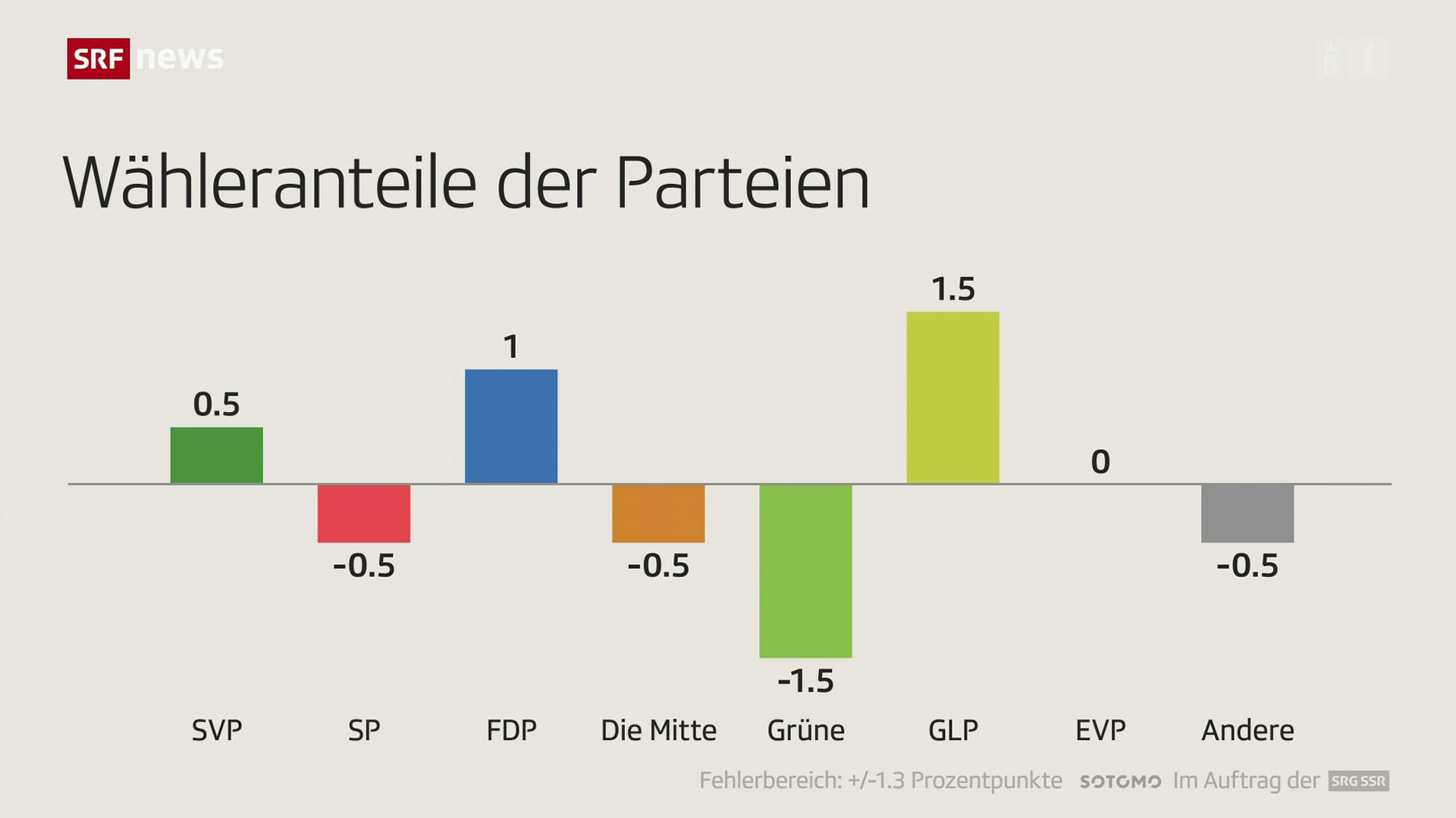Tagesschau Vom 26 10 2022 Hauptausgabe Play SRF tagesschau-vom-26-10-2022-hauptausgabe-play-srf