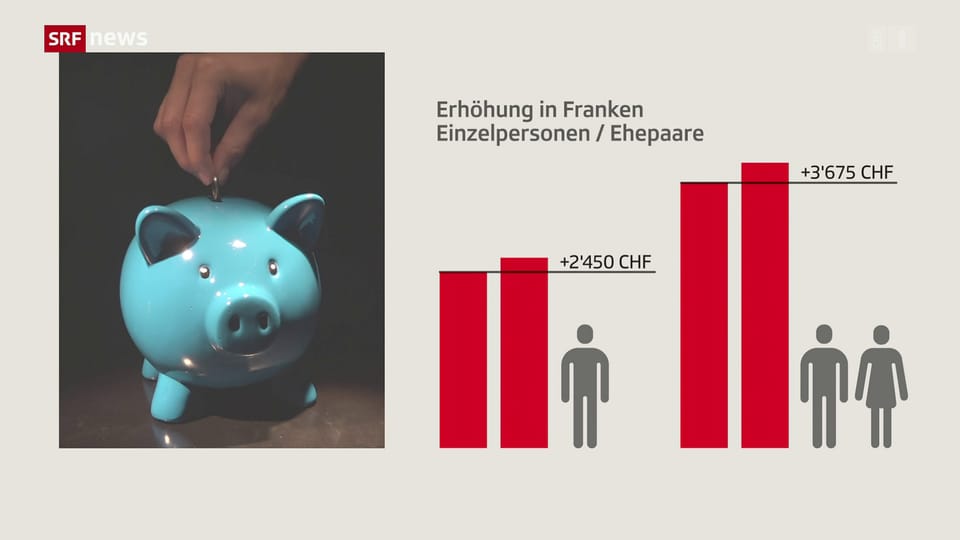 10 vor 10 vom 09.01.2024 - Play SRF