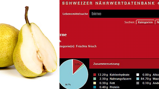 Nährwertdatenbank: Was in einer rohen Birne drin ist