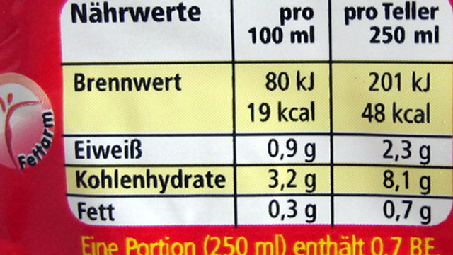 Kalorien, Kilokalorien, Kilojoule ... - Wissen - SRF